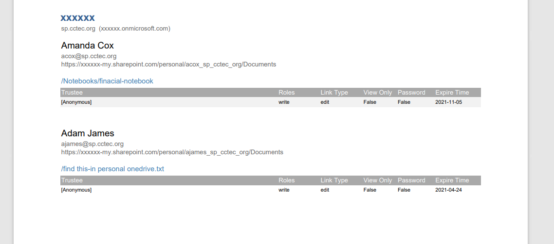 Sharing Links by User Drive